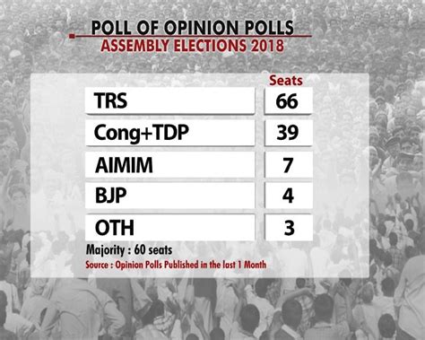 Telangana elections: Everything you need to know about the assembly polls