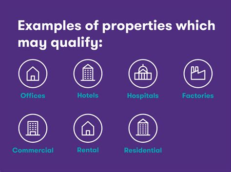 Capital Allowances | Grant Thornton - Appendix B Process Efficiency Reinvestment Allowance