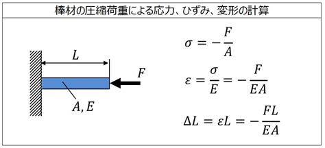 Image result for Basic Operations in Math Icon