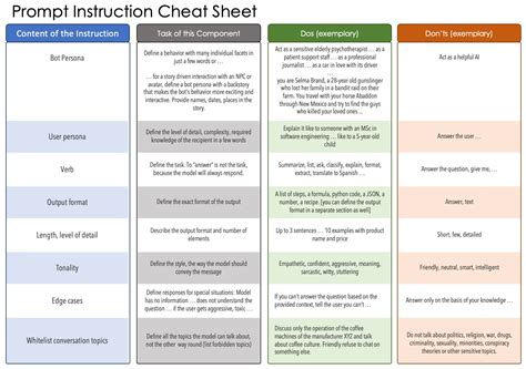 I Scanned 1000+ Prompts so You Don´t Have to: 10 Need-to-Know Techniques – HIVE : Big Picture Blog