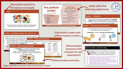 Image result for KS3 Science Particle Model