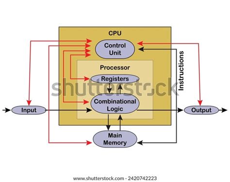 Computer Architecture Diagram 的图像结果