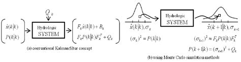 Kalman Algorithm 的图像结果