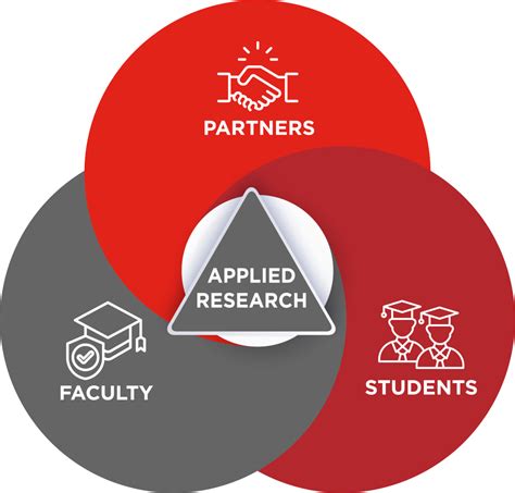 Image result for Applied Research Project Examples