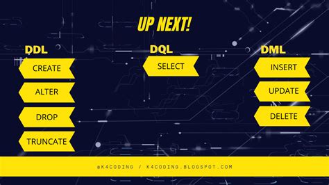 Image result for DML Statement in SQL