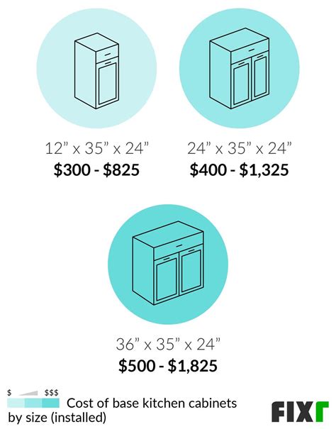Average Cost Of Kitchen Cabinet Installation at Paul Jamison blog