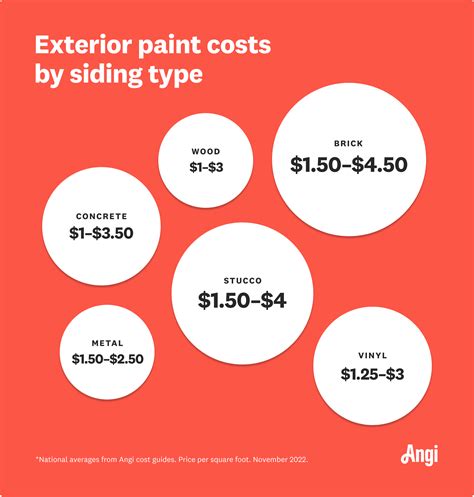 Labor Cost Per Square Foot To Paint Interior Walls | Cabinets Matttroy
