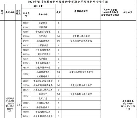 学历、年龄“一升一降” 宁夏银川市完成村（社区）“两委”换届工作 - 中国日报网