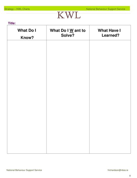 Free Printable KWL Chart Templates [PDF, Word]
