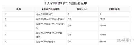 个税起征点2021税率表_2021个人所得税税率表一览