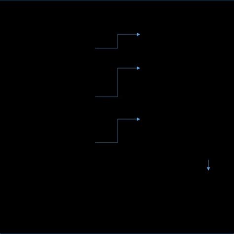 Image result for Deterministic Model Example