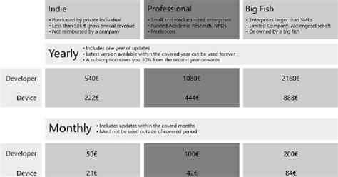 vvvv gamma licensing /2