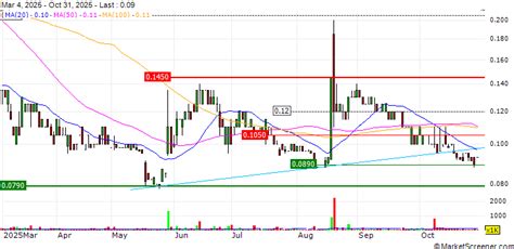 Invion Limited Announces Positive Interim Data from its Phase II ...