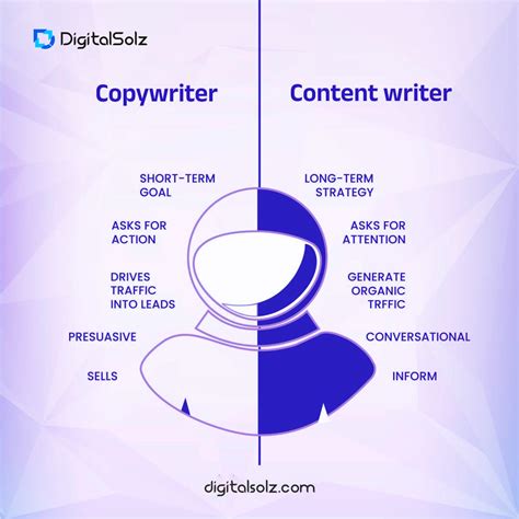 Copywriter VS Content Writer :: Behance