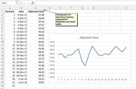 Image result for Exponential Smoothing Method