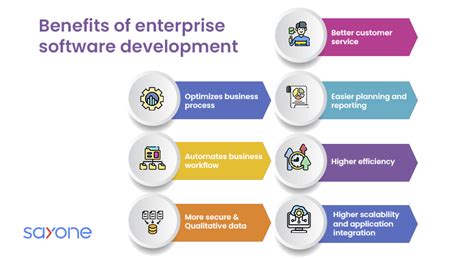 Enterprise Application Software 的图像结果