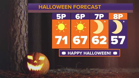 Halloween Forecast: Not-so-spooky weather expected on Halloween | abc10.com