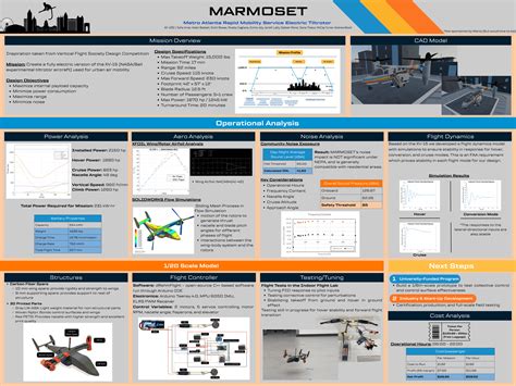 Georgia Tech Capstone Design Expo
