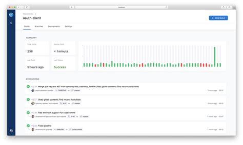 Image result for Harness DevOps Tutorial