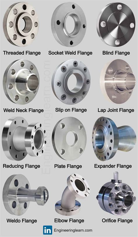 12 Types of Flanges: Design, Functions & Flange Face [with Pictures ...