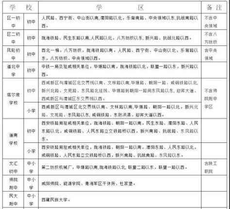 最全｜西咸新区五大新城＋咸阳秦都＋咸阳渭城2021学区划分公布_腾讯新闻