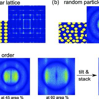 Diffraction Pattern Simulated 的图像结果