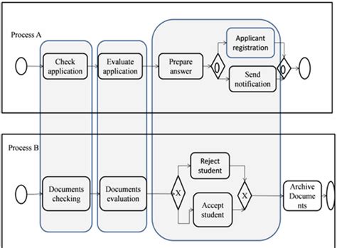 Image result for Time Frame Alignment Examples