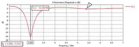 Image result for Return Loss Testing