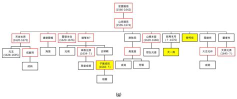 The Social Backgrounds, Dharma Lineages, and Achievements of Women Chan ...