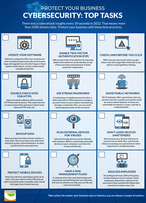 Basic Tasks for Cyber Security 的图像结果