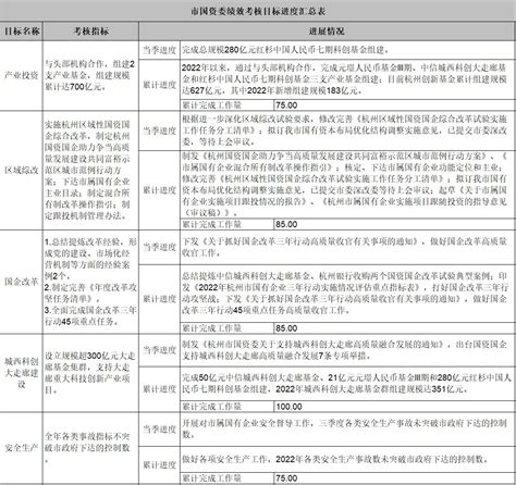 重庆国资委为公司实际控制人_行行查_行业研究数据库