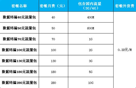 中国移动套餐介绍_中国移动套餐资费一览表_微信公众号文章