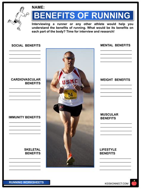 Running Worksheet 的图像结果