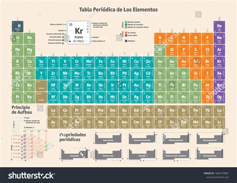 Periodic Table Chemical Elements Spanish Stock Vector (Royalty Free ...
