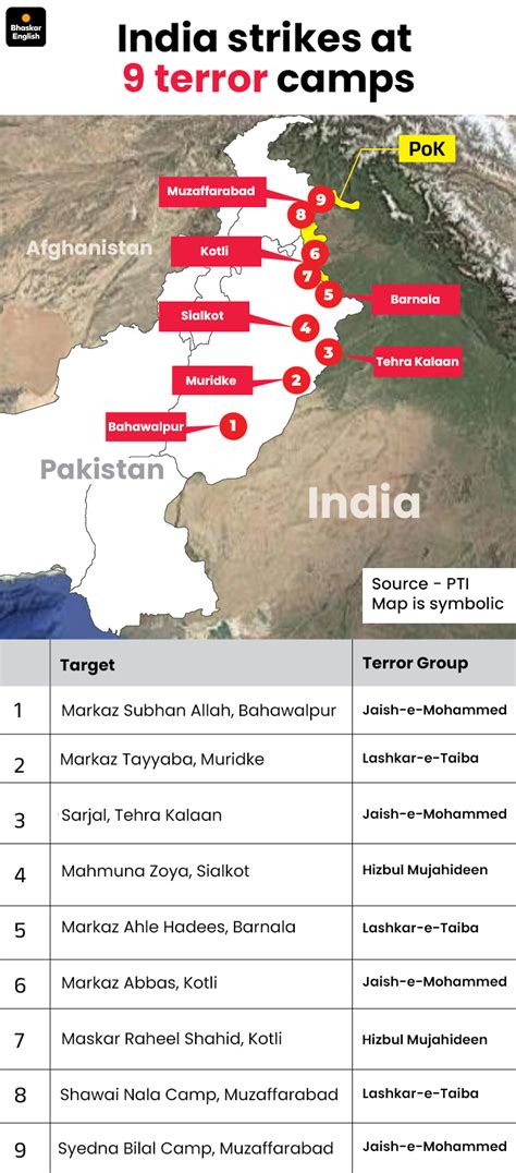 India Pakistan Border Situation; Kashmir Chowkibal | Kupwara LcC Firing