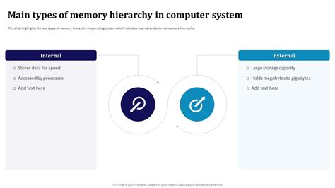 Type and Hierarchy of Computer Memory 的图像结果