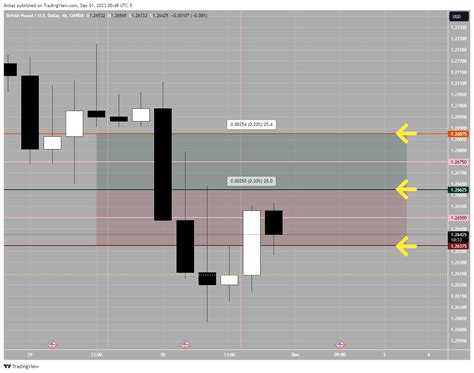 TradingView Live Chart 的图像结果