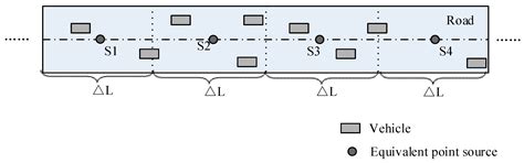 Simulation and Analysis of Road Traffic Noise among Urban Buildings ...