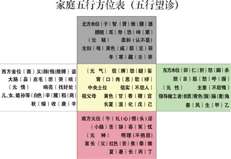 阴阳五行八卦与中医的关系相关阅读_阴阳五行八卦与中医的关系在线阅读--周易算命网