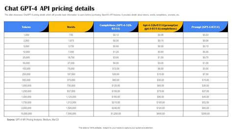 Chat GPT 4.Price 的图像结果