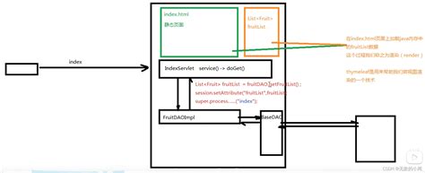 Thymeleaf | IntelliJ IDEA