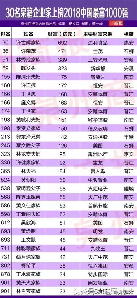 《2021年胡润百富榜》发布：中国富裕家庭501万户，总资产达到125.9万亿 - 知乎