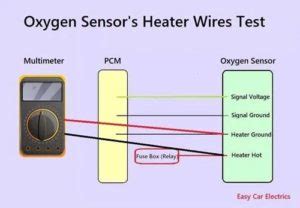 Image result for How to Test Ground Wire On O2 Sensor 07 FJ
