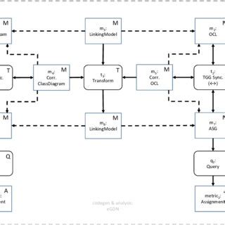 Image result for Edgra Computer Code