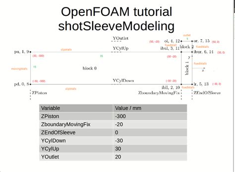 Fixed Points Fixpts CodeChef Solution 的图像结果