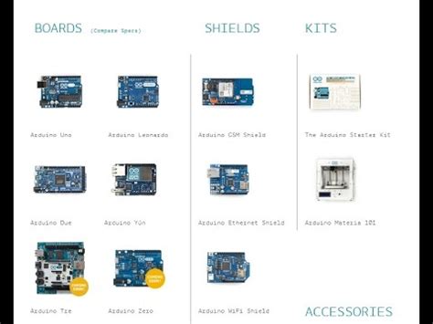 Image result for Arduino Display 1602