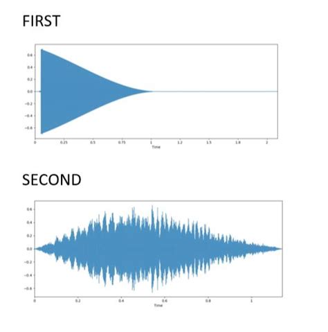 Image result for Python Audio Meter