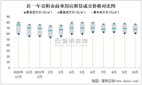 2019年上半年贵阳房地产企业销售业绩排行榜__凤凰网