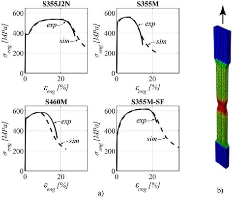 Image result for Simulation Bearing Connection vs No