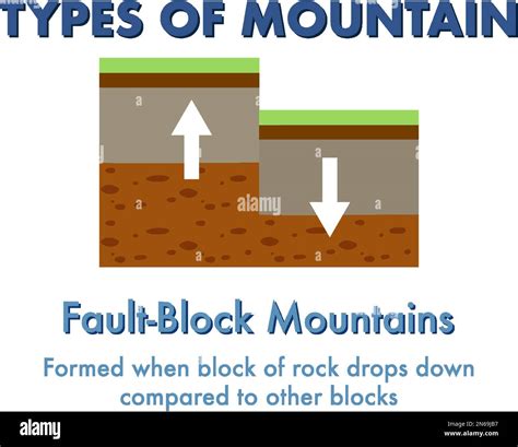 Fault Block Mountains
